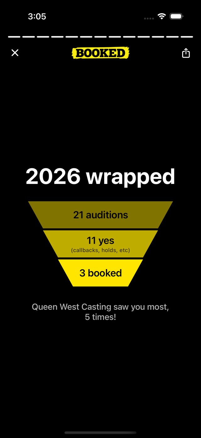 Your year of auditions, wrapped: auditions, yeses, bookings